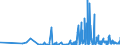 CN 2908 /Exports /Unit = Prices (Euro/ton) /Partner: Croatia /Reporter: Eur27_2020 /2908:Halogenated, Sulphonated, Nitrated or Nitrosated Derivatives of Phenols or Phenol-alcohols