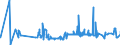 CN 2908 /Exports /Unit = Prices (Euro/ton) /Partner: For.jrep.mac /Reporter: Eur27_2020 /2908:Halogenated, Sulphonated, Nitrated or Nitrosated Derivatives of Phenols or Phenol-alcohols
