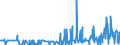 CN 2908 /Exports /Unit = Prices (Euro/ton) /Partner: Serbia /Reporter: Eur27_2020 /2908:Halogenated, Sulphonated, Nitrated or Nitrosated Derivatives of Phenols or Phenol-alcohols