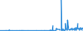 CN 2908 /Exports /Unit = Prices (Euro/ton) /Partner: Algeria /Reporter: Eur27_2020 /2908:Halogenated, Sulphonated, Nitrated or Nitrosated Derivatives of Phenols or Phenol-alcohols