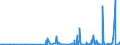 CN 2908 /Exports /Unit = Prices (Euro/ton) /Partner: Tunisia /Reporter: Eur27_2020 /2908:Halogenated, Sulphonated, Nitrated or Nitrosated Derivatives of Phenols or Phenol-alcohols