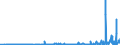 CN 2908 /Exports /Unit = Prices (Euro/ton) /Partner: Egypt /Reporter: Eur27_2020 /2908:Halogenated, Sulphonated, Nitrated or Nitrosated Derivatives of Phenols or Phenol-alcohols