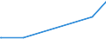 CN 2908 /Exports /Unit = Prices (Euro/ton) /Partner: Ethiopia /Reporter: Eur27_2020 /2908:Halogenated, Sulphonated, Nitrated or Nitrosated Derivatives of Phenols or Phenol-alcohols