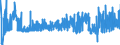 CN 29091100 /Exports /Unit = Prices (Euro/ton) /Partner: France /Reporter: Eur27_2020 /29091100:Diethyl Ether