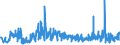 CN 29091100 /Exports /Unit = Prices (Euro/ton) /Partner: Ireland /Reporter: Eur27_2020 /29091100:Diethyl Ether