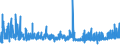 CN 29091100 /Exports /Unit = Prices (Euro/ton) /Partner: Denmark /Reporter: Eur27_2020 /29091100:Diethyl Ether