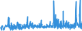 CN 29091100 /Exports /Unit = Prices (Euro/ton) /Partner: Greece /Reporter: Eur27_2020 /29091100:Diethyl Ether