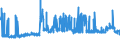 CN 29091100 /Exports /Unit = Prices (Euro/ton) /Partner: Spain /Reporter: Eur27_2020 /29091100:Diethyl Ether