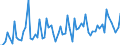 CN 29091100 /Exports /Unit = Prices (Euro/ton) /Partner: United Kingdom(Excluding Northern Ireland) /Reporter: Eur27_2020 /29091100:Diethyl Ether