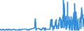 CN 29091100 /Exports /Unit = Prices (Euro/ton) /Partner: Luxembourg /Reporter: Eur27_2020 /29091100:Diethyl Ether