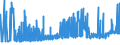 CN 29091100 /Exports /Unit = Prices (Euro/ton) /Partner: Sweden /Reporter: Eur27_2020 /29091100:Diethyl Ether