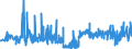 CN 29091100 /Exports /Unit = Prices (Euro/ton) /Partner: Finland /Reporter: Eur27_2020 /29091100:Diethyl Ether