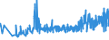 CN 29091100 /Exports /Unit = Prices (Euro/ton) /Partner: Austria /Reporter: Eur27_2020 /29091100:Diethyl Ether