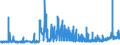 CN 29091100 /Exports /Unit = Prices (Euro/ton) /Partner: Switzerland /Reporter: Eur27_2020 /29091100:Diethyl Ether