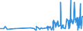 CN 29091100 /Exports /Unit = Prices (Euro/ton) /Partner: Malta /Reporter: Eur27_2020 /29091100:Diethyl Ether