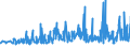 CN 29091100 /Exports /Unit = Prices (Euro/ton) /Partner: Lithuania /Reporter: Eur27_2020 /29091100:Diethyl Ether