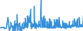 CN 29091100 /Exports /Unit = Prices (Euro/ton) /Partner: Poland /Reporter: Eur27_2020 /29091100:Diethyl Ether