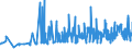 CN 29091100 /Exports /Unit = Prices (Euro/ton) /Partner: Czech Rep. /Reporter: Eur27_2020 /29091100:Diethyl Ether