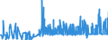 CN 29091100 /Exports /Unit = Prices (Euro/ton) /Partner: Hungary /Reporter: Eur27_2020 /29091100:Diethyl Ether