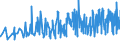 CN 29091100 /Exports /Unit = Prices (Euro/ton) /Partner: Croatia /Reporter: Eur27_2020 /29091100:Diethyl Ether