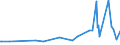 CN 29091100 /Exports /Unit = Prices (Euro/ton) /Partner: Montenegro /Reporter: Eur27_2020 /29091100:Diethyl Ether