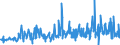 CN 29091100 /Exports /Unit = Prices (Euro/ton) /Partner: Serbia /Reporter: Eur27_2020 /29091100:Diethyl Ether