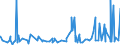 CN 29091100 /Exports /Unit = Prices (Euro/ton) /Partner: Algeria /Reporter: Eur27_2020 /29091100:Diethyl Ether