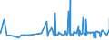 CN 29091100 /Exports /Unit = Prices (Euro/ton) /Partner: Egypt /Reporter: Eur27_2020 /29091100:Diethyl Ether