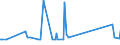 CN 29091100 /Exports /Unit = Prices (Euro/ton) /Partner: Cape Verde /Reporter: Eur27_2020 /29091100:Diethyl Ether