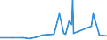 CN 29091100 /Exports /Unit = Prices (Euro/ton) /Partner: Uganda /Reporter: Eur27_2020 /29091100:Diethyl Ether