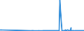 CN 29091910 /Exports /Unit = Prices (Euro/ton) /Partner: Greece /Reporter: Eur27_2020 /29091910:Tert-butyl Ethyl Ether (Ethyl-tertio-butyl-ether, Etbe)