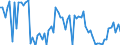 CN 29091910 /Exports /Unit = Prices (Euro/ton) /Partner: United Kingdom(Northern Ireland) /Reporter: Eur27_2020 /29091910:Tert-butyl Ethyl Ether (Ethyl-tertio-butyl-ether, Etbe)