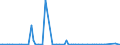 CN 29091910 /Exports /Unit = Prices (Euro/ton) /Partner: United Kingdom(Excluding Northern Ireland) /Reporter: Eur27_2020 /29091910:Tert-butyl Ethyl Ether (Ethyl-tertio-butyl-ether, Etbe)