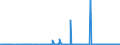 CN 29091910 /Exports /Unit = Prices (Euro/ton) /Partner: Belgium /Reporter: Eur27_2020 /29091910:Tert-butyl Ethyl Ether (Ethyl-tertio-butyl-ether, Etbe)