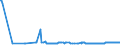 CN 29091910 /Exports /Unit = Prices (Euro/ton) /Partner: Luxembourg /Reporter: Eur27_2020 /29091910:Tert-butyl Ethyl Ether (Ethyl-tertio-butyl-ether, Etbe)