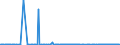 CN 29091910 /Exports /Unit = Prices (Euro/ton) /Partner: Sweden /Reporter: Eur27_2020 /29091910:Tert-butyl Ethyl Ether (Ethyl-tertio-butyl-ether, Etbe)