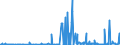CN 29091910 /Exports /Unit = Prices (Euro/ton) /Partner: Austria /Reporter: Eur27_2020 /29091910:Tert-butyl Ethyl Ether (Ethyl-tertio-butyl-ether, Etbe)