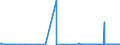 CN 29091910 /Exports /Unit = Prices (Euro/ton) /Partner: Switzerland /Reporter: Eur27_2020 /29091910:Tert-butyl Ethyl Ether (Ethyl-tertio-butyl-ether, Etbe)
