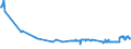 CN 29091910 /Exports /Unit = Prices (Euro/ton) /Partner: Latvia /Reporter: Eur27_2020 /29091910:Tert-butyl Ethyl Ether (Ethyl-tertio-butyl-ether, Etbe)