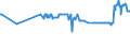CN 29091910 /Exports /Unit = Prices (Euro/ton) /Partner: Lithuania /Reporter: Eur27_2020 /29091910:Tert-butyl Ethyl Ether (Ethyl-tertio-butyl-ether, Etbe)