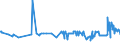 CN 29091910 /Exports /Unit = Prices (Euro/ton) /Partner: Slovakia /Reporter: Eur27_2020 /29091910:Tert-butyl Ethyl Ether (Ethyl-tertio-butyl-ether, Etbe)