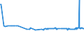 CN 29091910 /Exports /Unit = Prices (Euro/ton) /Partner: Slovenia /Reporter: Eur27_2020 /29091910:Tert-butyl Ethyl Ether (Ethyl-tertio-butyl-ether, Etbe)