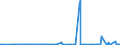 CN 29091910 /Exports /Unit = Prices (Euro/ton) /Partner: Usa /Reporter: Eur27_2020 /29091910:Tert-butyl Ethyl Ether (Ethyl-tertio-butyl-ether, Etbe)
