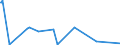 CN 29091910 /Exports /Unit = Prices (Euro/ton) /Partner: China /Reporter: Eur27_2020 /29091910:Tert-butyl Ethyl Ether (Ethyl-tertio-butyl-ether, Etbe)