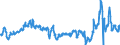 CN 29091910 /Exports /Unit = Prices (Euro/ton) /Partner: Intra-eur /Reporter: Eur27_2020 /29091910:Tert-butyl Ethyl Ether (Ethyl-tertio-butyl-ether, Etbe)
