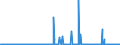CN 29091910 /Exports /Unit = Prices (Euro/ton) /Partner: Extra-eur /Reporter: Eur27_2020 /29091910:Tert-butyl Ethyl Ether (Ethyl-tertio-butyl-ether, Etbe)