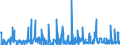 CN 29091990 /Exports /Unit = Prices (Euro/ton) /Partner: Denmark /Reporter: Eur27_2020 /29091990:Acyclic Ethers and Their Halogenated, Sulphonated, Nitrated or Nitrosated Derivatives (Excl. Diethyl Ether and Tert-butyl Ethyl Ether [ethyl-tertio-butyl-ether, Etbe])