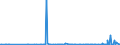 KN 29091990 /Exporte /Einheit = Preise (Euro/Tonne) /Partnerland: Kasachstan /Meldeland: Eur27_2020 /29091990:Ether, Acyclisch, und Ihre Halogen-, Sulfo-, Nitro- Oder Nitrosoderivate (Ausg. Diethylether und Tert-butyl-ethylether [ethyl-tert-butylether, Etbe])