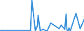 KN 29091990 /Exporte /Einheit = Preise (Euro/Tonne) /Partnerland: Ehem.jug.rep.mazed /Meldeland: Eur27_2020 /29091990:Ether, Acyclisch, und Ihre Halogen-, Sulfo-, Nitro- Oder Nitrosoderivate (Ausg. Diethylether und Tert-butyl-ethylether [ethyl-tert-butylether, Etbe])