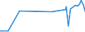 KN 29091990 /Exporte /Einheit = Preise (Euro/Tonne) /Partnerland: Dem. Rep. Kongo /Meldeland: Eur27_2020 /29091990:Ether, Acyclisch, und Ihre Halogen-, Sulfo-, Nitro- Oder Nitrosoderivate (Ausg. Diethylether und Tert-butyl-ethylether [ethyl-tert-butylether, Etbe])